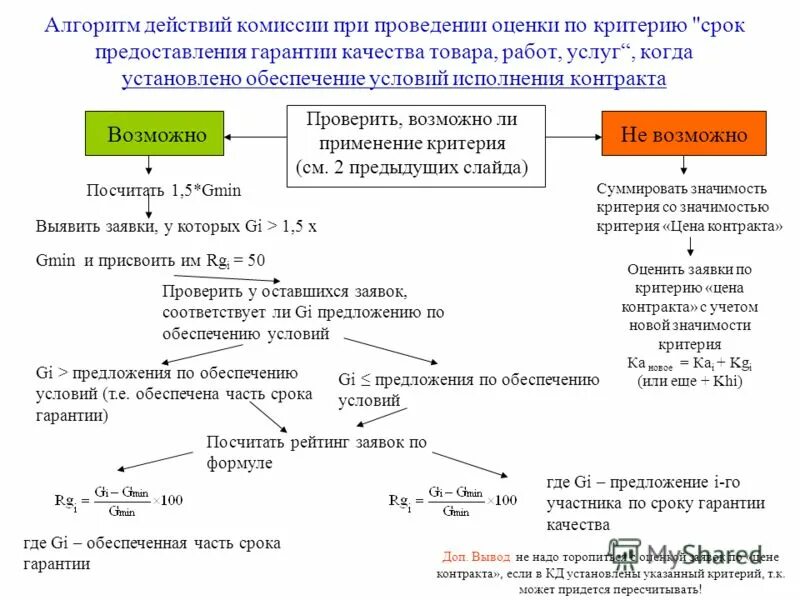 Алгоритм диагностики проблемы. Ввод данных алгоритм. Циклический алгоритм с параметром. Какой алгоритм действий при вводе в действие. Примеры алгоритмов.