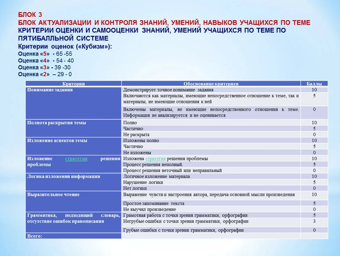 Критерии обоснованности. Критерии обоснования. Критерии завершенности. Критерии по которым обоснование беременности. Название критерия обоснование примеры.