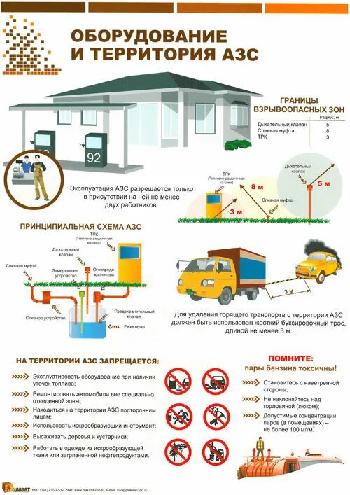 Техника безопасности на заправочных станциях. Требования к азс. Проекты азс бензин газ. Требования к азс. Общая характеристика азс.