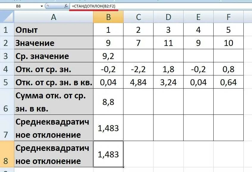 Таблица отклонений показаний массы от среднего значения 59 фото - wForm.ru