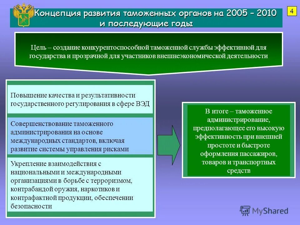 Концепция развития таможенных систем. Концепции развития таможенных органов. Задачи деятельности таможенных органов. Принципы формирования таможенных органов.. Цели таможенных органов рф