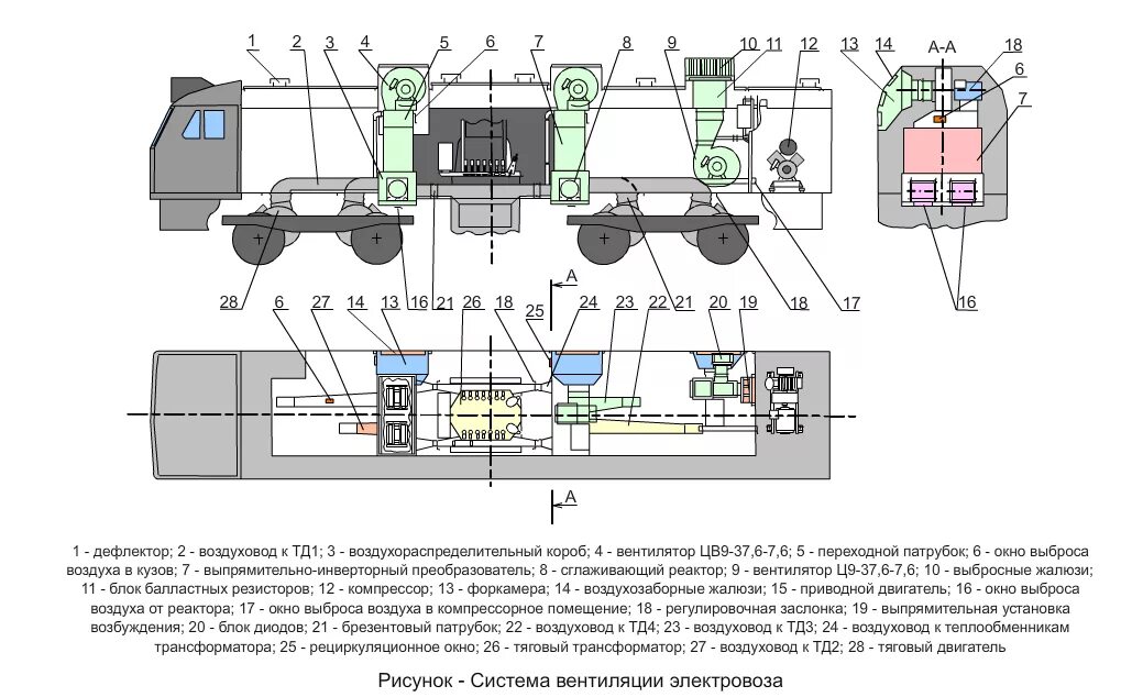 Вентиляция электровоза. Система вентиляции электровоза 2эс5к. Система вентиляции электровоза вл80с. Система вентиляции электровоза 2эc6 чертеж. Мотор вентилятора на электровозе 2эс6.