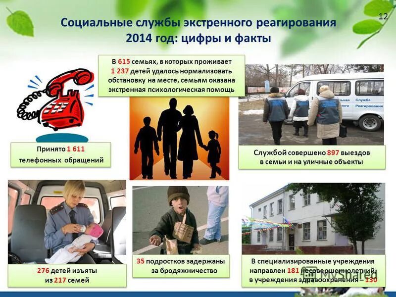 Алгоритм действий при возникновении аварийной ситуации. Территориальные центры социальной помощи семье и детям. Телефоны для экстренного реагирования при терроризме. Социальная служба экстренного реагирования картинка. Фмба медицина катастроф.