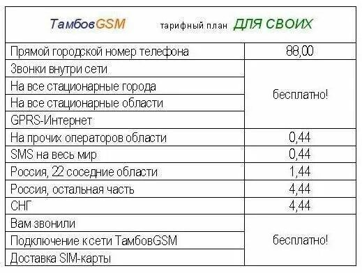 Домашний телефон тамбов. Как позвонить с городского телефона на мобильный. Звонки с мобильного на городской. На городской номер позвонить. Как позвонить на городской номер.