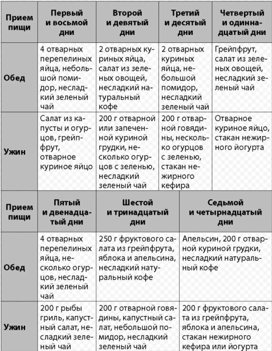 Голивудская дикта меню. Диета для похудения. Голливудская диета на 14 дней меню. Меню для похудения.