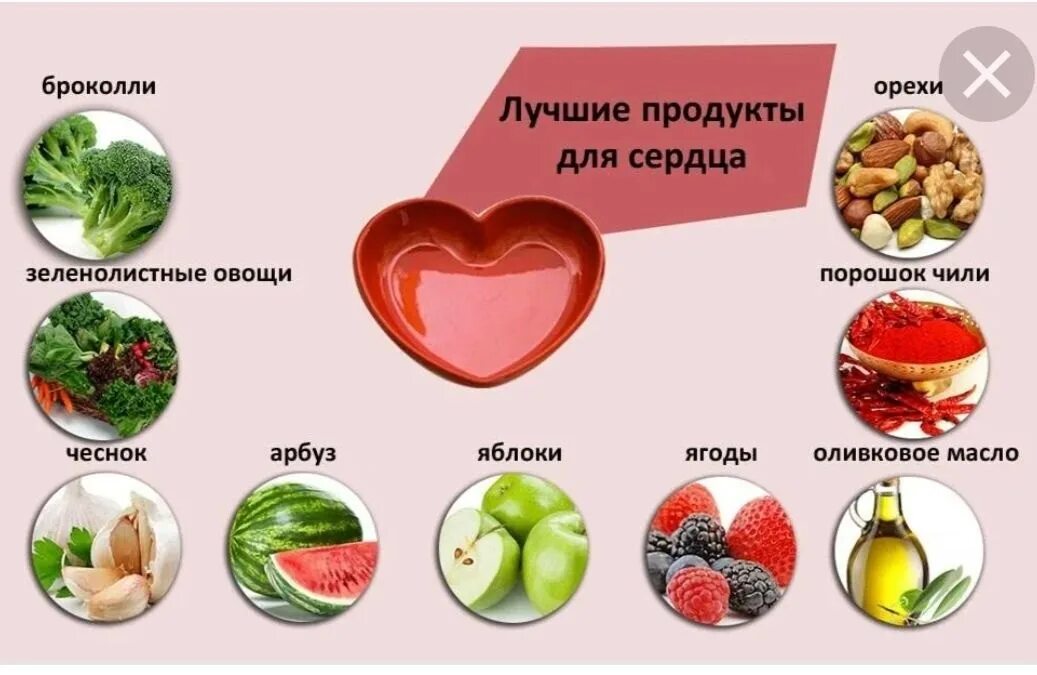 Здоровое питание сердце. Красные овощи и фрукты. Продукты для сердца и сосудов. Фрукты и овощи в виде сердца. Какие продукты любит сердце.