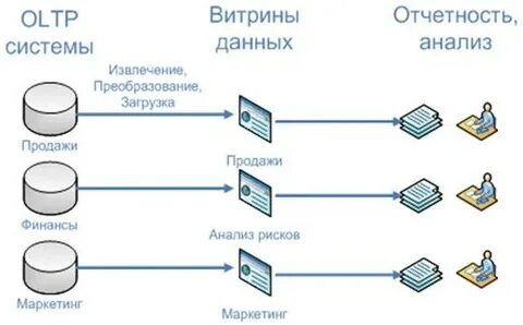 Системы сбора отчетов