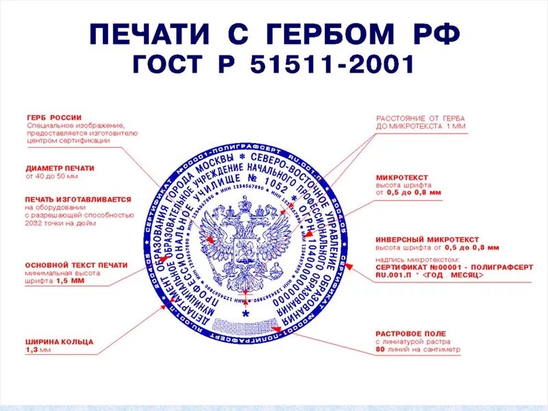 Закон о красной печати. Гербовая печать ГОСТ 51511-2001. ГОСТ печати 51511-2001. ГОСТ печати РФ р51511. ГОСТ 51511-2001 О гербовой печати.