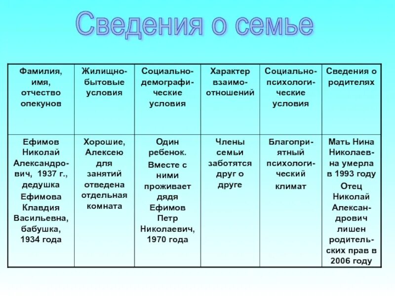 Дополнительная информация о семье. Сведения о семье. Дополнительные сведения о семье. Сведения о семье учащегося. Сведения о родителях о семье.