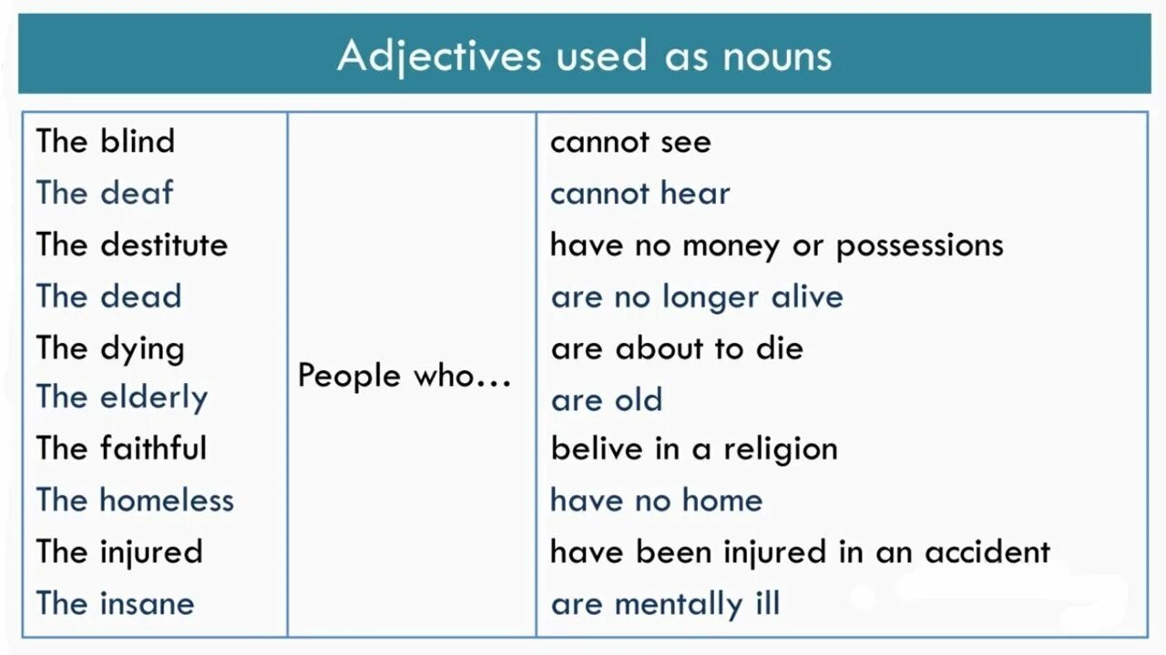 Adjectives as Nouns. Using adjectives as Nouns. Noun adjective. Noun и adjective правило. 6 use the adjectives