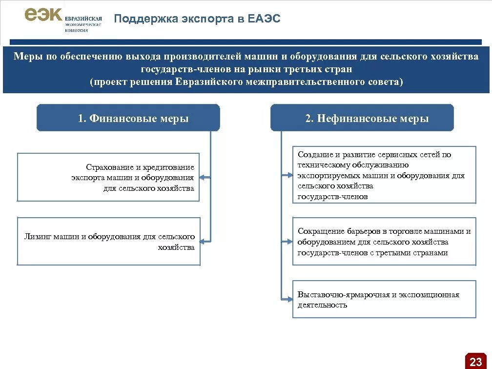 Экономическая безопасность таможенного союза. Схема поддержки экспорта. Меры господдержки экспорта. Применения количественных ограничений в ЕАЭС. Государственная поддержка экспорта.