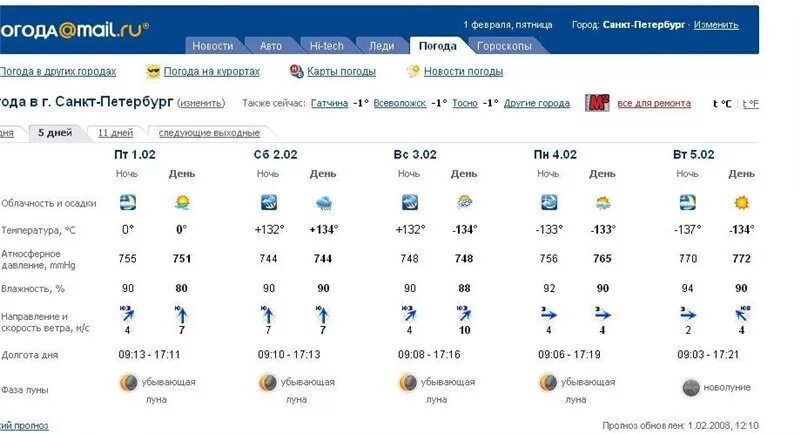 Про прогноз ру. Погода почта. Mail погода. Прогноз погоды майл. Погода ру.