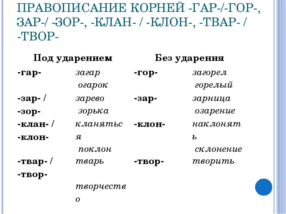 Корни гор и гар правило написания. Корни гор гар правило.