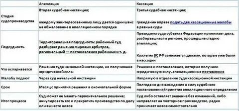 Следующая инстанция после