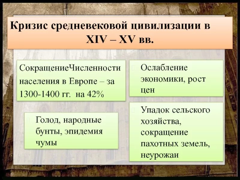 История 14 век кратко. Кризис позднего средневековья. Причины средневекового кризиса. Причины кризиса средневековья. Причины средневековья.