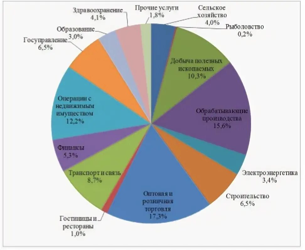 отрасли сельского хозяйства европейского севера. отрасли сельского хозяйств аевропейского севыера. основные центры промышленности европейского севера карта. территориальная структура хозяйства европейского севера-запада. структура хозяйства европейского севера.