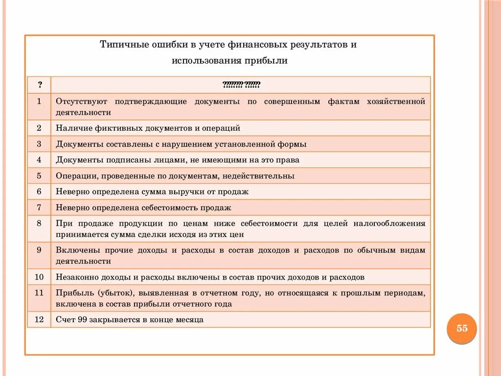 Задачи аудита финансовых результатов. Ошибки в бухгалтерском учете. Типичные ошибки учета финансовых результатов. План аудита учета финансовых результатов. Цели учета финансовых результатов