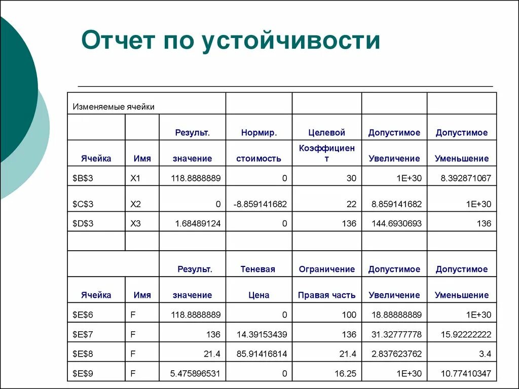 Целевое и допустимое значение. Отсчет по устойчивости. отчет по стабильности. отчет об устойчивости. допустимое имя ячейки.