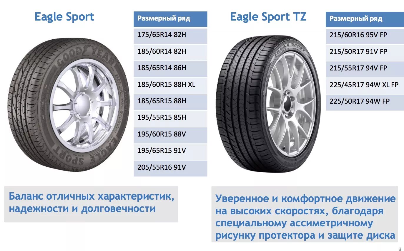 Шины Goodyear Sport. Гудиер игл спорт. Goodyear Eagle Sport TZ. Goodyear Eagle Sport TZ Size 17. Good year sport