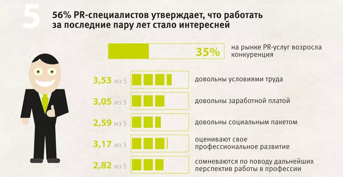 PR профессии. PR менеджер профессия. Качества пиар специалиста. Деятельность PR специалиста.