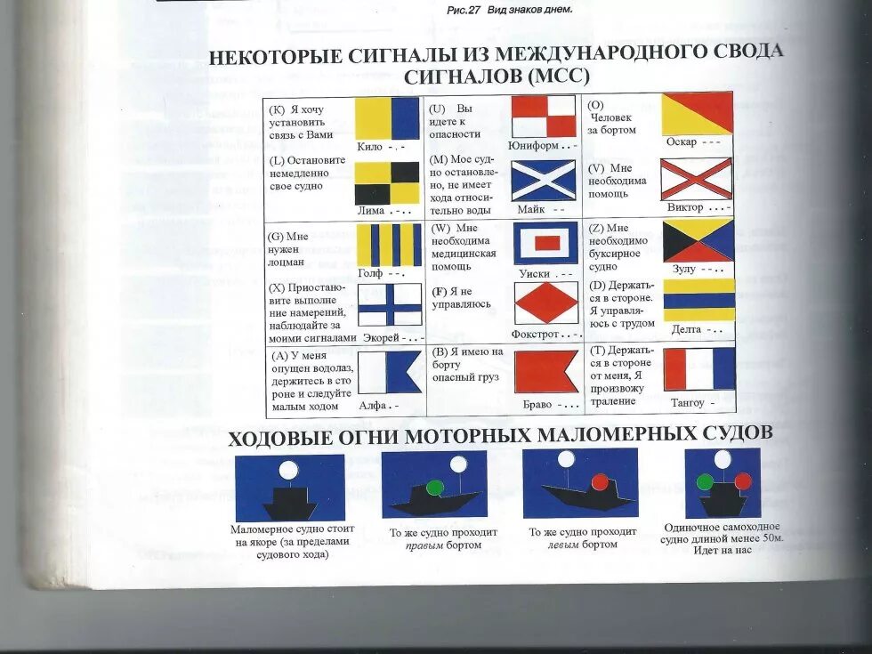 Международный свод сигналов. Флаги Международный свод сигналов МСС-65. Морские сигнальные флаги. Таблица флагов военно-морского свода сигналов РФ. Комплект флагов МСС 65.