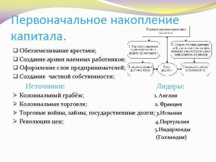 Процесс первоначального накопления. Первоначальное накопление капитала. Источники первоначального накопления капитала. Сущность первоначального накопления капитала.