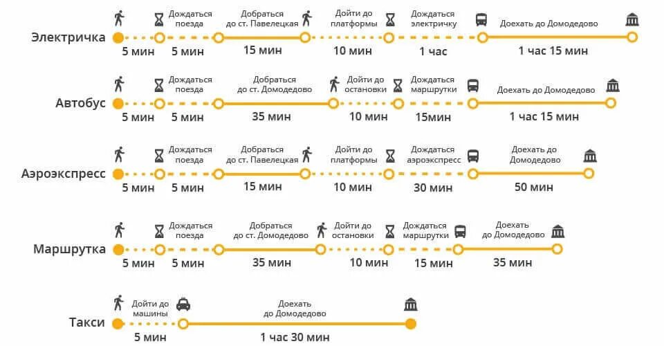 Доехать казанский вокзал аэропорт домодедово. Маршрут Казанский вокзал Домодедово аэропорт. Маршрут Казанский вокзал Шереметьево. Аэропорт Домодедово до Казанского вокзала маршрут. Электричка Москва Казанский вокзал до аэропорт Домодедово.
