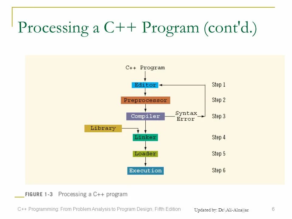 Язык processing. Processing язык программирования. C++ prevent program from closing.
