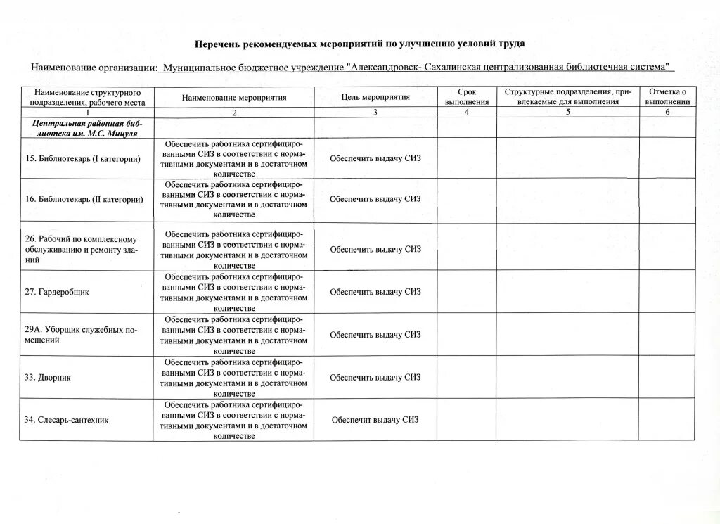 Перечень мероприятий индивидуального характера. План по улучшению условий и охраны труда в организации. Мероприятия для улучшения условий труда на предприятии. План мероприятий по улучшению условий труда таблица. Перечень мероприятий для улучшения условий труда ООО «рога и копыта».