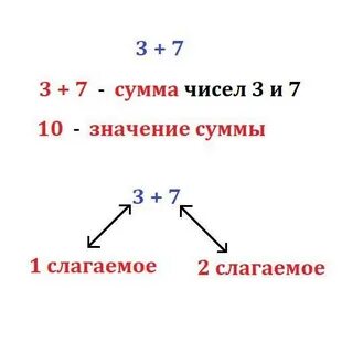 Укажи сумму 4 и 5