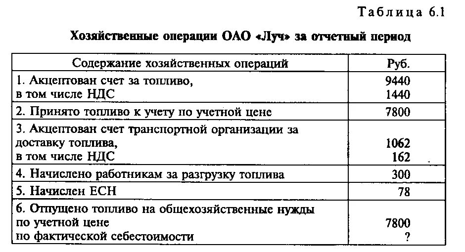 Первичный учет хозяйственных операций. Таблица хозяйственные операции ОАО. Документация по хозяйственным операциям. Журнал регистрации хозяйственных операций. Содержание хозяйственной операции.