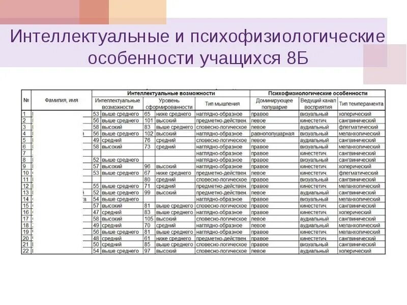 Специфика класса учащихся