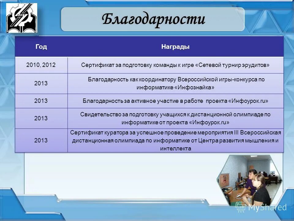 Какие предметыивиколледже. Приложение к диплому техникума. Баллы егэ за экзамен. Список предметов в педагогическом колледже. Предметы в 5 классе список.