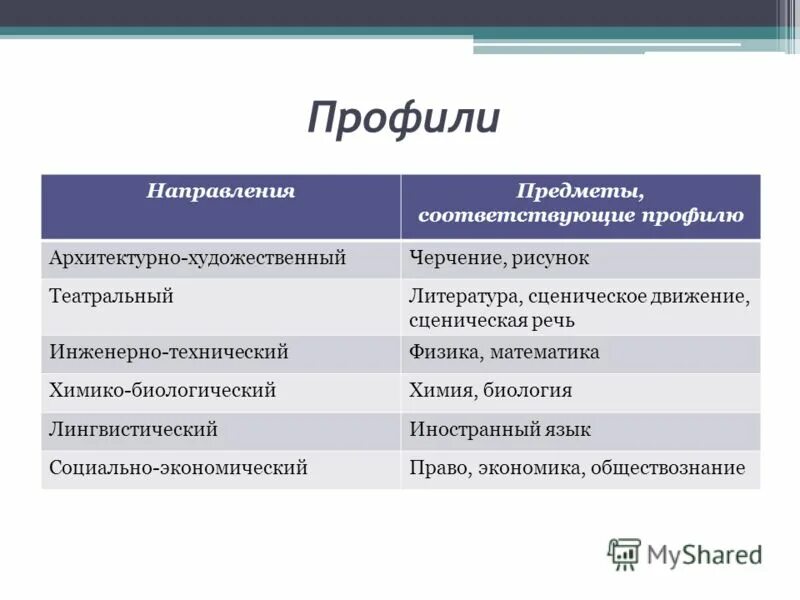 что такое высшее образование по соответствующим специальностям. соответствовать профилю вашей. как получить грантов. как получить грант нко. соответствовать профилю вашей.
