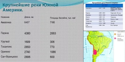 реки южной америки список на карте