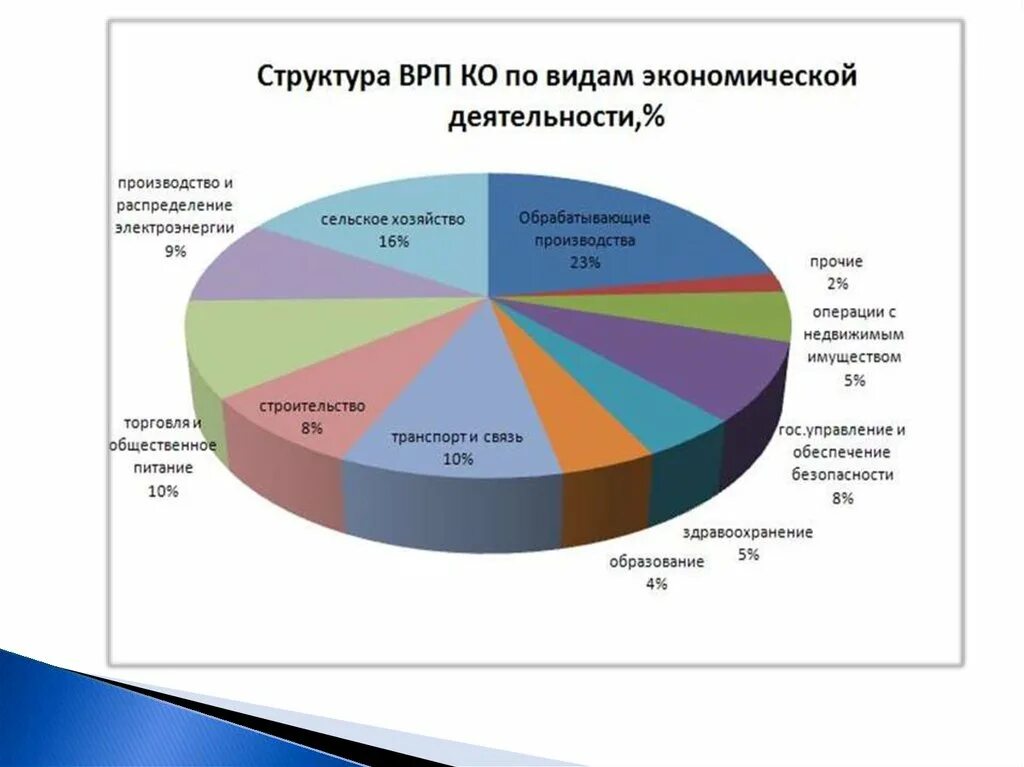 Врп по математике