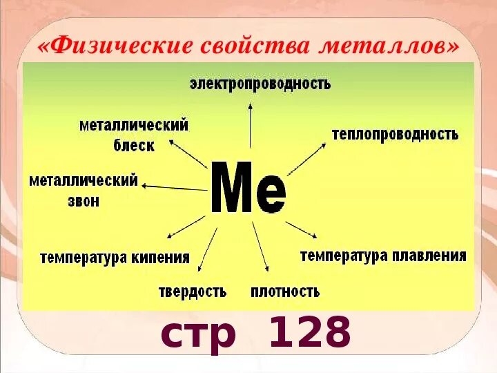 Физические свойства металлов таблица 9 класс химия. Физические свойства простых веществ металлов. Таблица физические свойства металлов по химии 9 класс. Свойства металлов таблица.