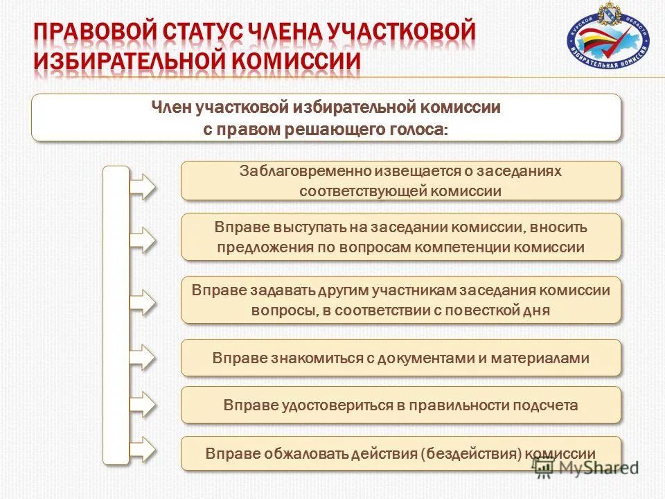 Сколько членов участковой комиссии