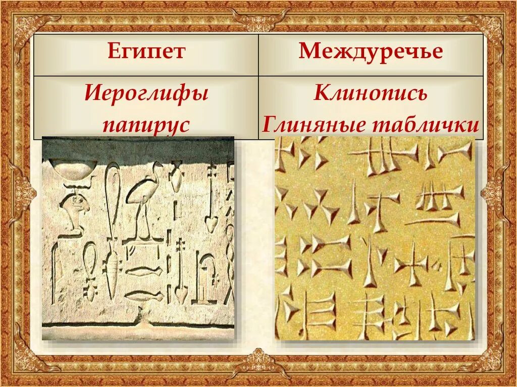 Месопотамия 5 класс. Египет и Междуречье клинопись. Письменность Египта и Двуречья. Клинопись древнего Двуречья. Письменность в древнем Египте и Междуречье.