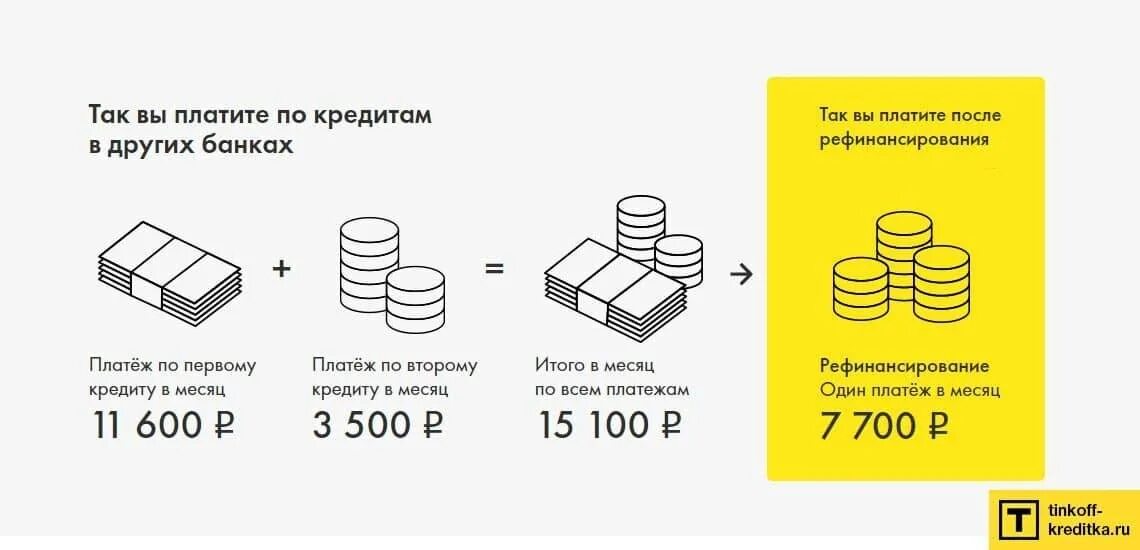 Сколько можно делать рефинансирование. Рефинансирование кредита. Банки рефинансирование. Рефинансирование банков это. Кредитование банков рефинансирование.