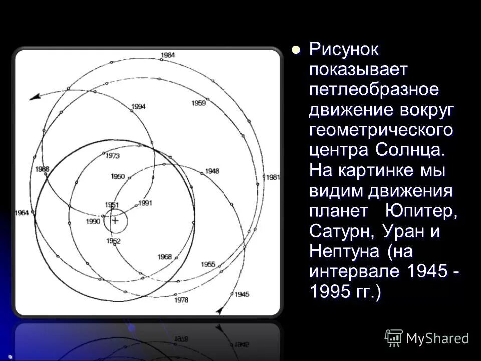 планеты солнечной системы вокруг солнца. орбиты планет солнечной системы схема для детей без планет. рисунок движения планет. рисунок движения планет. схема движения планет солнечной системы.