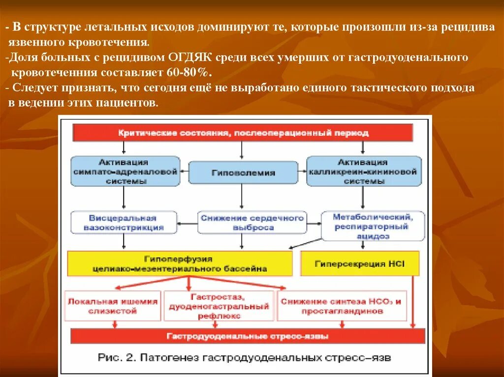 При гастродуоденальном кровотечении по назначению врача необходимо. Этиология \ гастродуоденального кровотечения. Этиология гастродуоденальных язвенных кровотечений. Патогенез гастродуоденального кровотечения. Патогенез язвенного кровотечения.