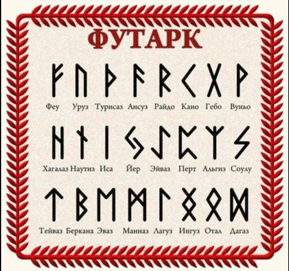 Руны ответ да или нет. Старший рунический футарк. старший футарк названия рун. футарк старший скандинавский. футарк руны.