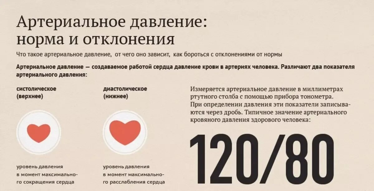 Нижнее давление выше 100 как снизить. Расшифровка измерения артериального давления у человека. артериальное давление норма верхнее и нижнее давление. границы нормы артериального давления верхнее и нижнее. давление человека норма расшифровка.