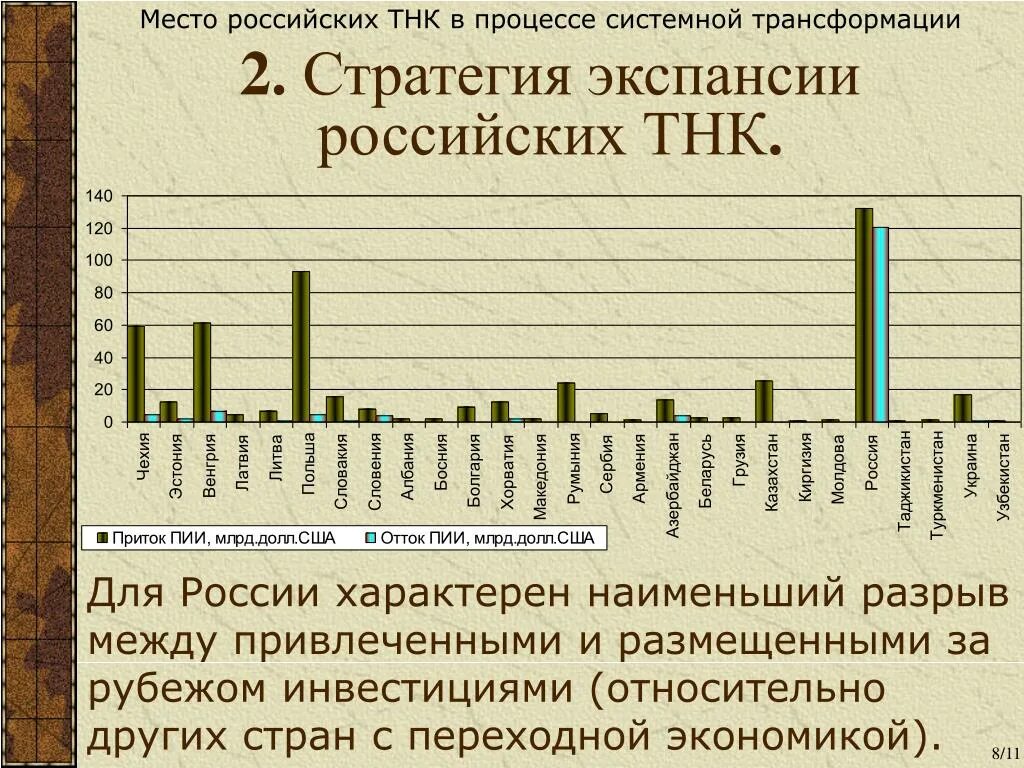 Российские ТНК за рубежом. Влияние ТНК на мировую экономику. Деятельность ТНК В Росси. Деятельность иностранных ТНК В России.