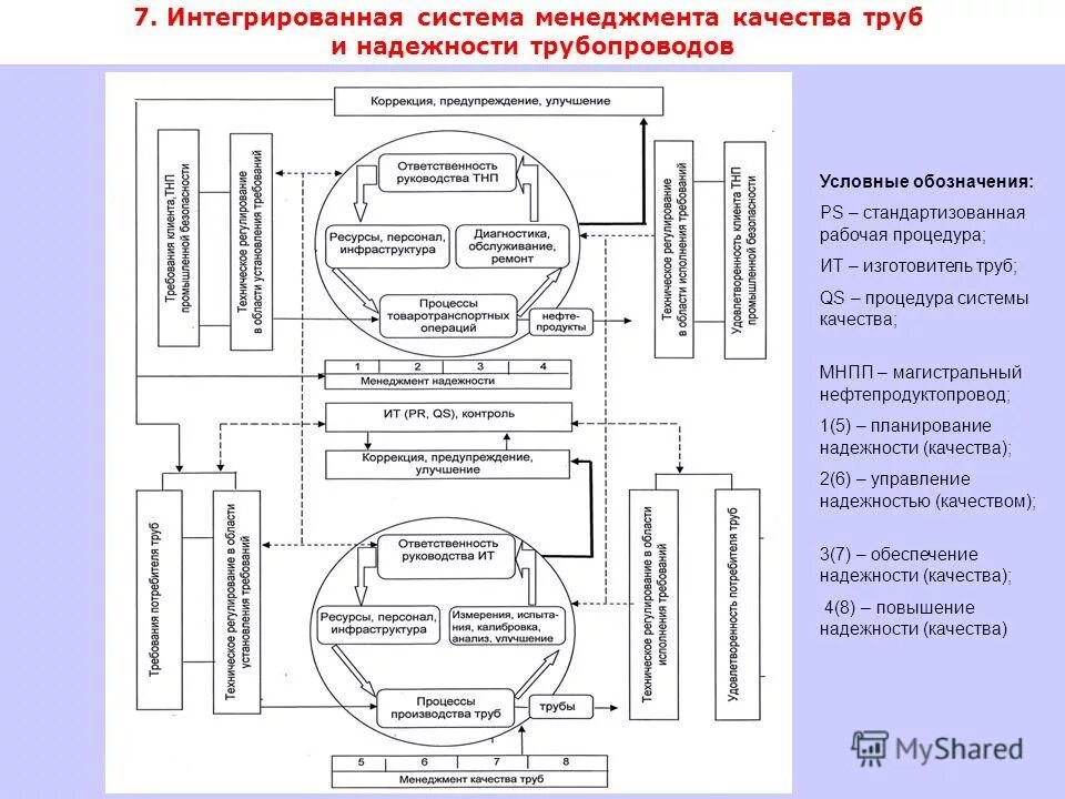 комплексные системы управления качеством. комплексное управление качеством продукции. комплексные системы управления качеством. управления качеством продукции ксукп. комплексные системы управления качеством.