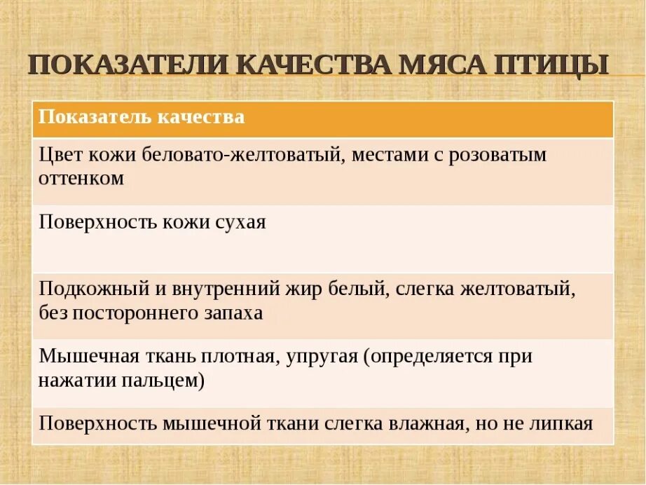 Оценка качества птицы