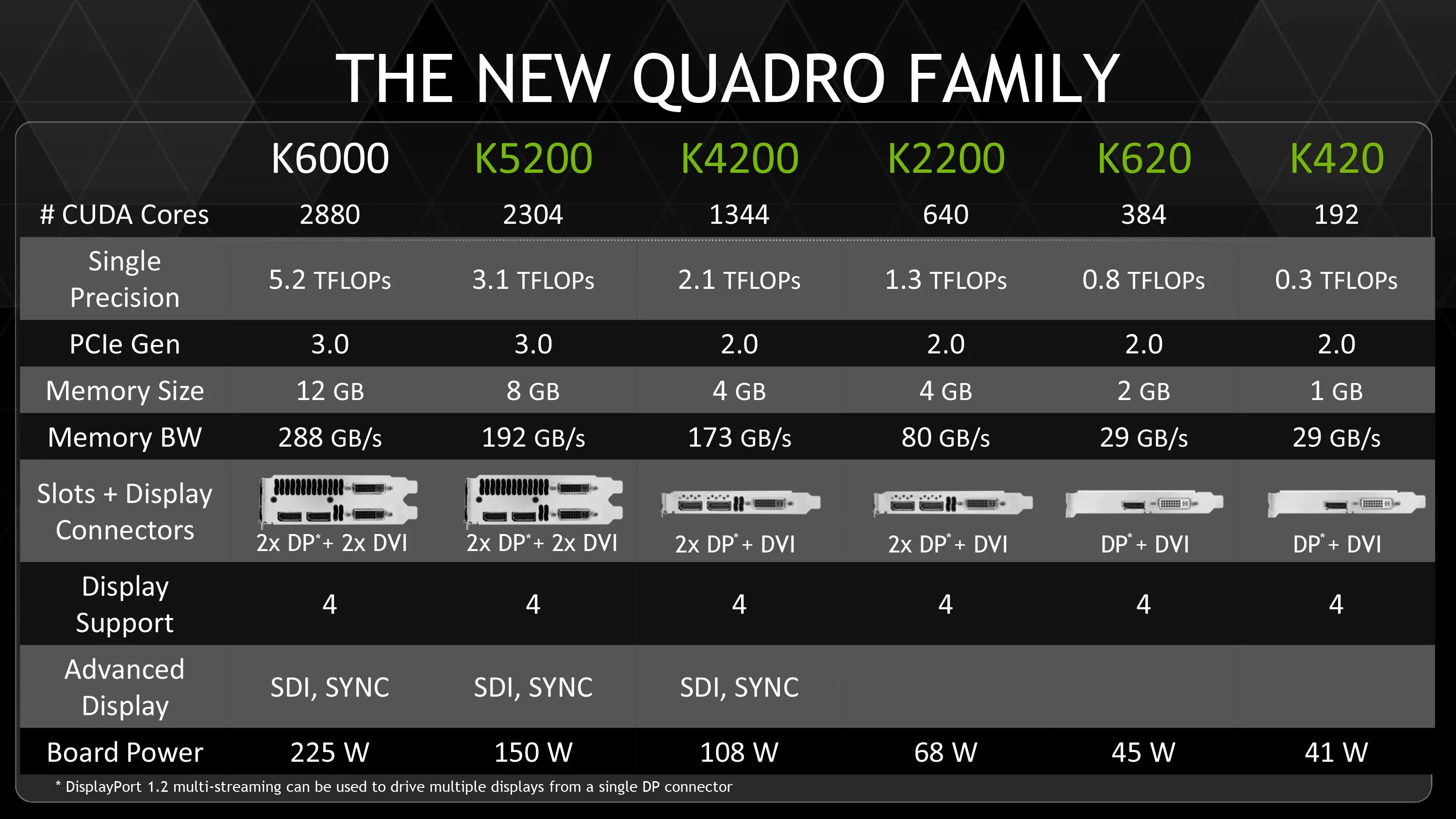 NVIDIA k5200. CUDA ядра в видеокартах таблица. CUDA ядра в видеокартах NVIDIA. TFLOPS видеокарты таблица. Cuda kernel