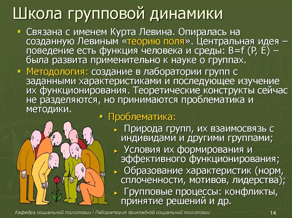 Проблемы малых социальных групп