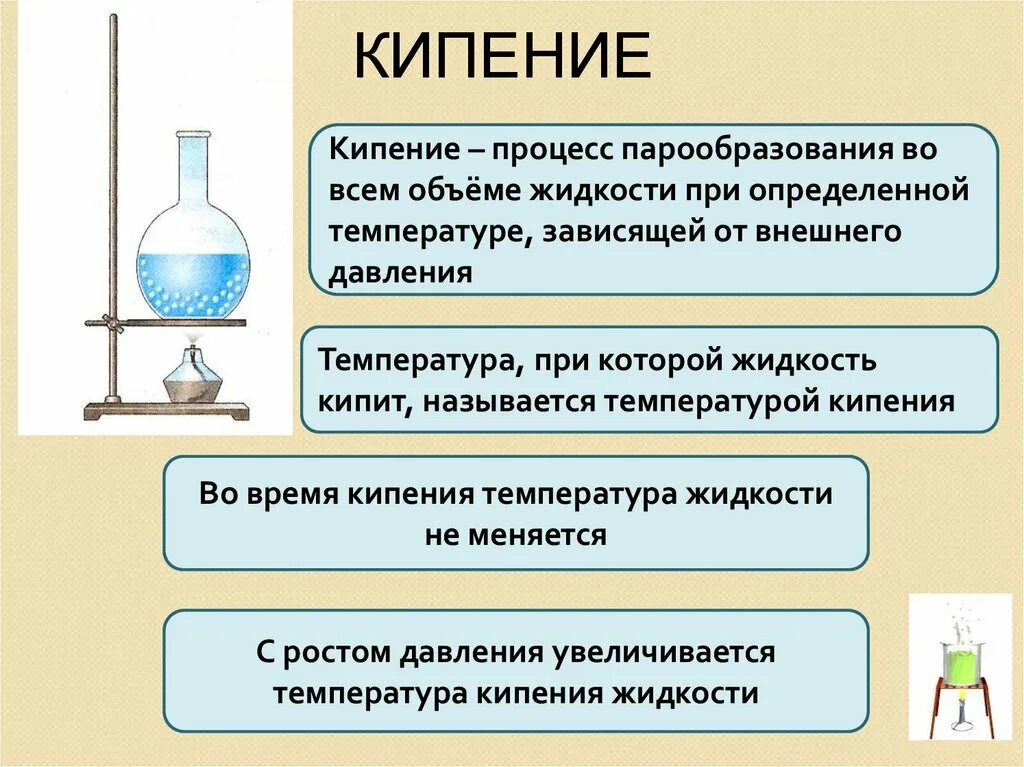 Причины кипения